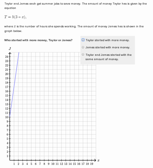 comparing-linear-functions-word-problems-khan-academy-wiki-fandom