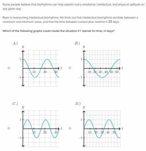 Interpret the periodicity of modeling functions Khan Academy Wiki