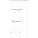 Using-zeros-to-graph-polynomials 256