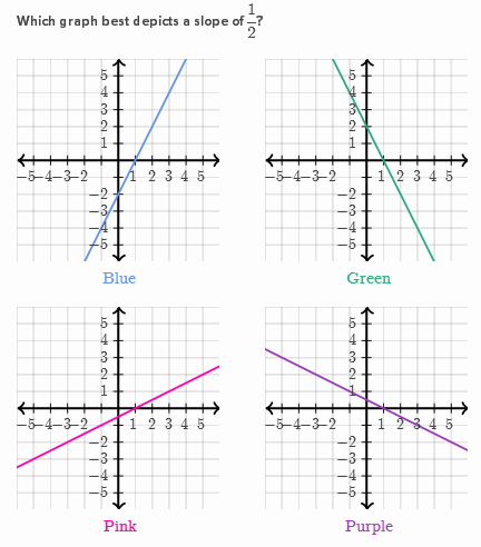 Understanding Slope of a Line