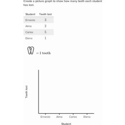 Make line plots | Khan Academy Wiki | Fandom