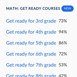 Category:7th grade math exercises | Khan Academy Wiki | Fandom