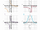 Match graphs of rational functions to their formula