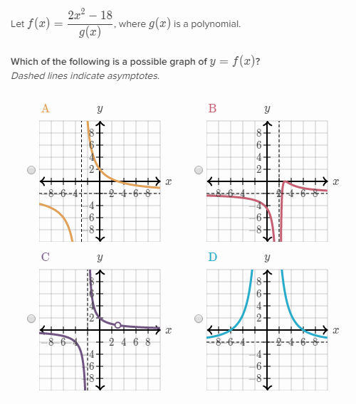 Rational store function grapher