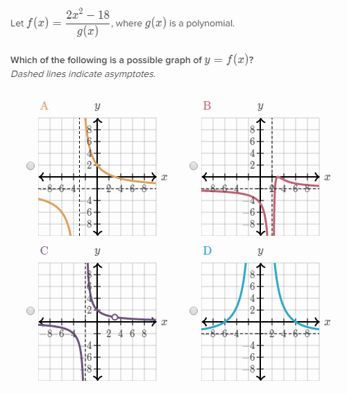 rational function