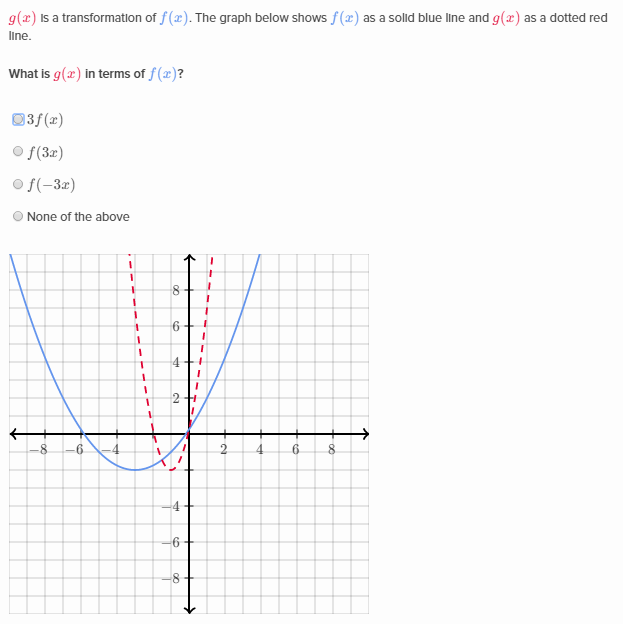 Shifting and reflecting functions Khan Academy Wiki Fandom