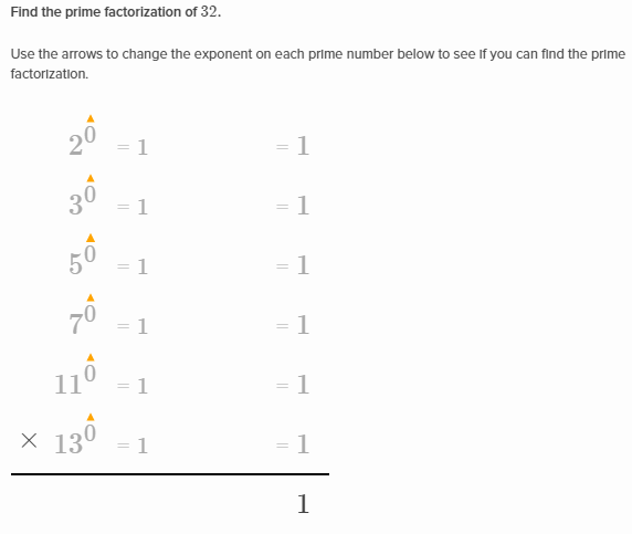 The fundamental theorem of arithmetic | Khan Academy Wiki | Fandom
