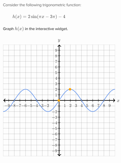 Trig Graphs And equations  ppt download
