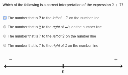 How to Subtract Negative Numbers 