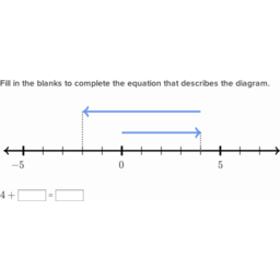 integer number line