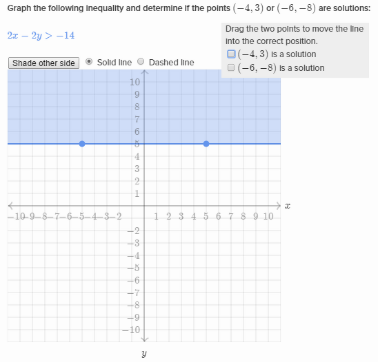 with test points graphing inequalities