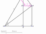 Understanding angle addition formulas