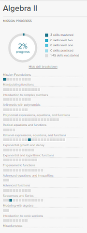 The Algebra II Math Mission Dashboard
