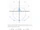 Area enclosed by polar graphs