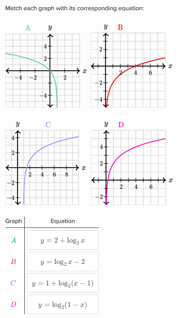 exponential graph