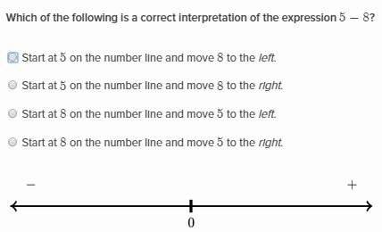 Adding negative numbers on the number line, Khan Academy Wiki