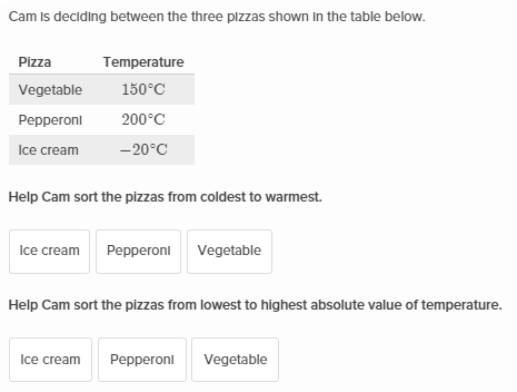 khan academy absolute value khan academy absolute value