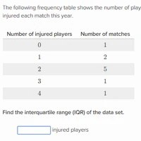 Calculating The Interquartile Range Iqr Khan Academy Wiki Fandom