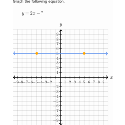 Graph From Slope Intercept Equation Khan Academy Wiki Fandom Graph From Slope Intercept Equation Khan Academy Wiki Fandom