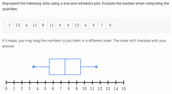 create box and whisker plot