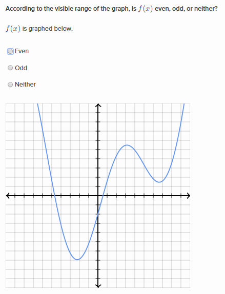 How to determine whether a function is even, odd, or neither