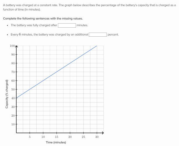 linear graph real life