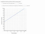 Interpreting linear graphs word problems