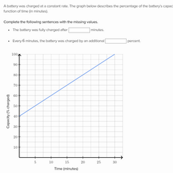 Category:8th grade math exercises | Khan Academy Wiki | Fandom