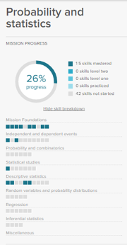 The Probability and statistics Math Mission dashboard.
