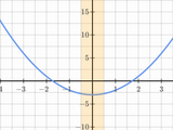 Increasing and decreasing intervals