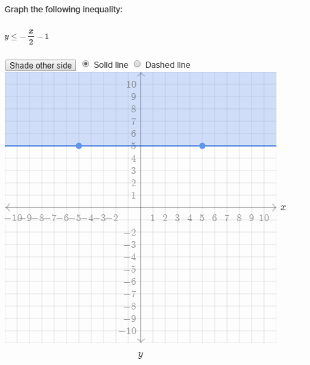 completing-solutions-of-inequalities-khan-academy-wiki-fandom