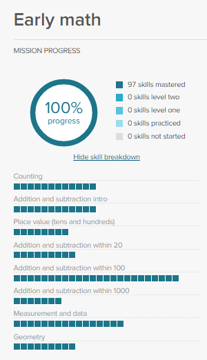 Khan Academy Early Product Development — Metagames in Math Lessons