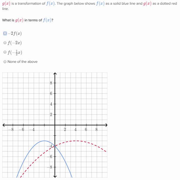Summary Transforming functions Khan Academy Wiki Fandom