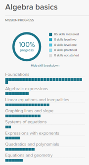 The Algebra basics Math Mission dashboard.