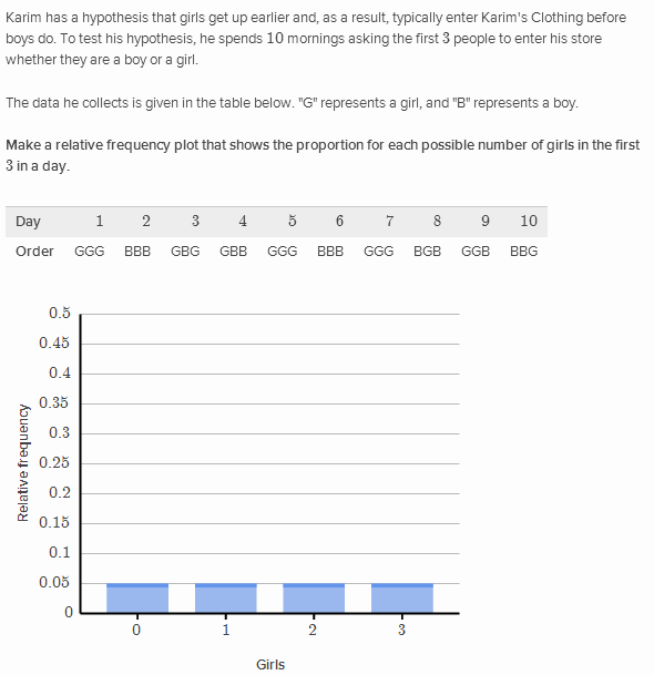 Constructing probability distributions Khan Academy Wiki Fandom