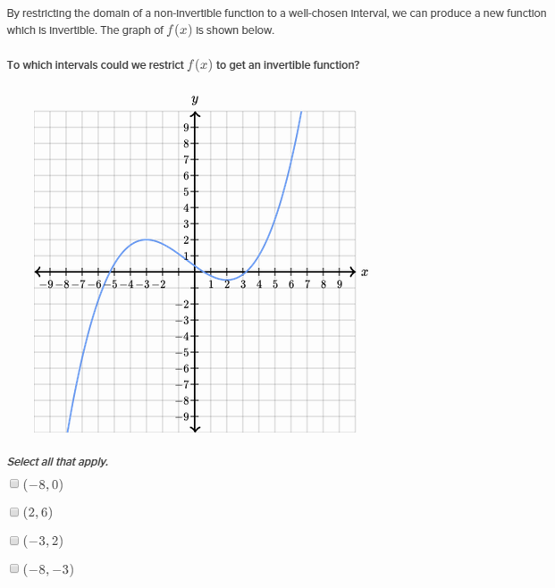 Domain, Range, and Inverse of Functions