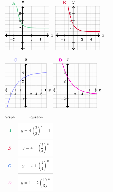 logarithm graph