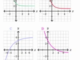 Graphs of exponentials and logarithms