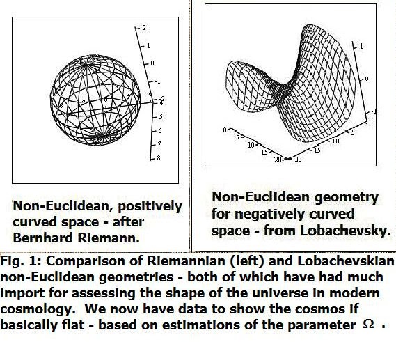 characteristics of non euclidean geometry