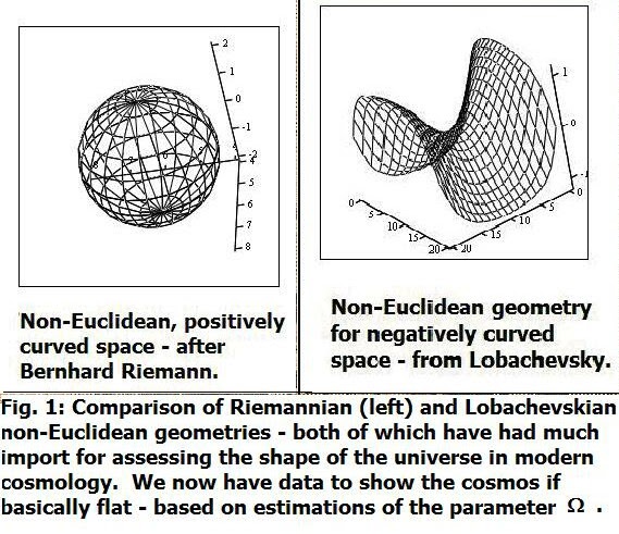 non euclidean geometry shapes