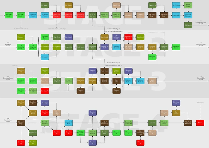 Kid Chameleon complete map