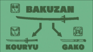 Bakuzan Gako and Kouryo