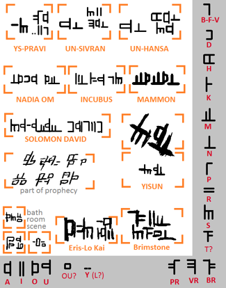 Characters pulled directly from the comic and edited to allow comparison.
