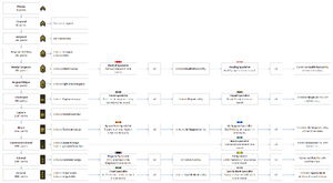 Killzone-2-ranking-chart