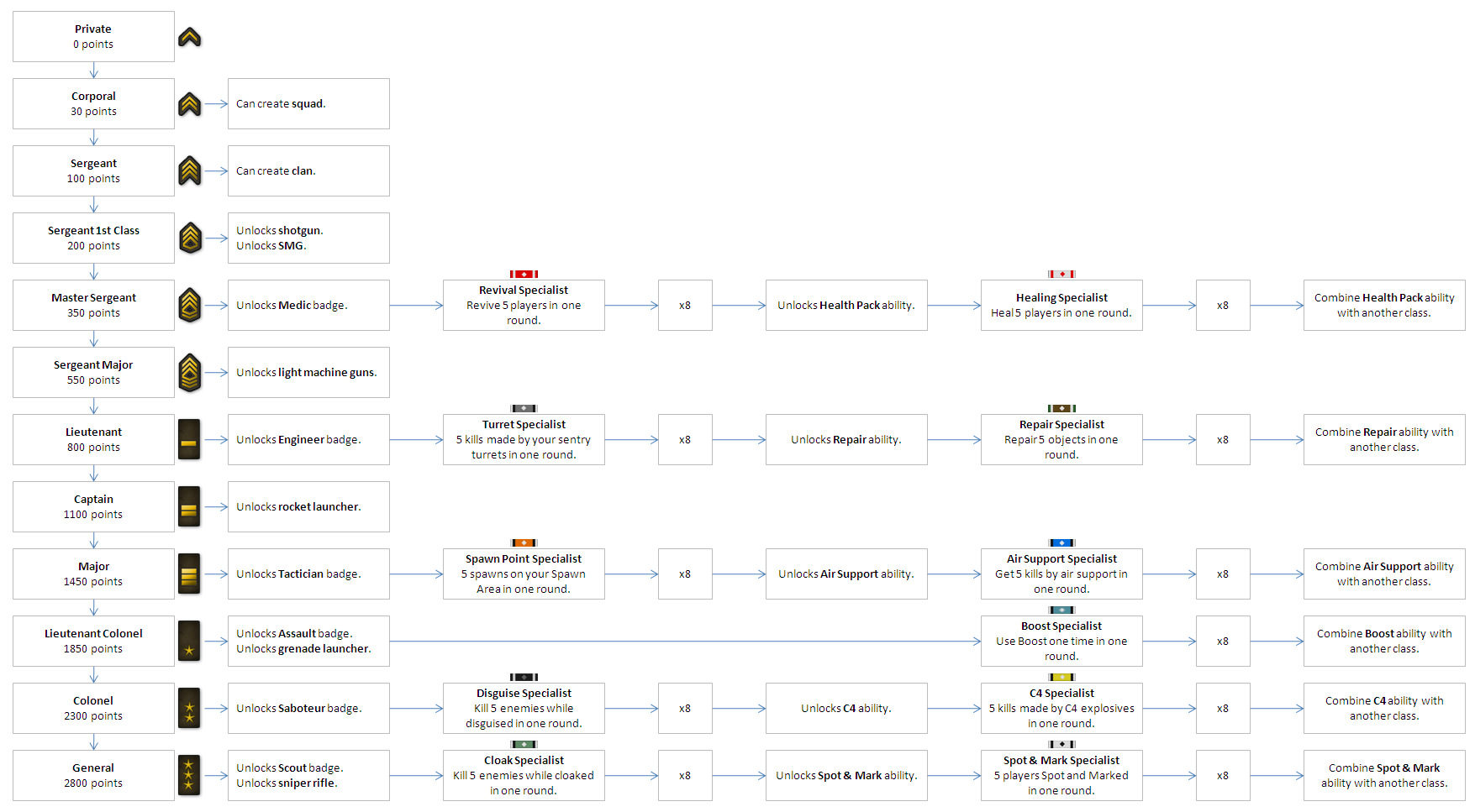 C4 Explosive, Killzone Wiki