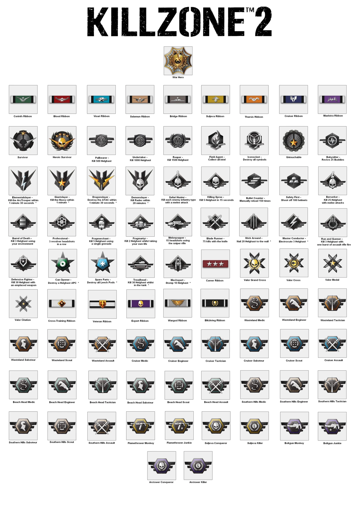 Killzone 2 Trophies | Killzone Wiki | Fandom