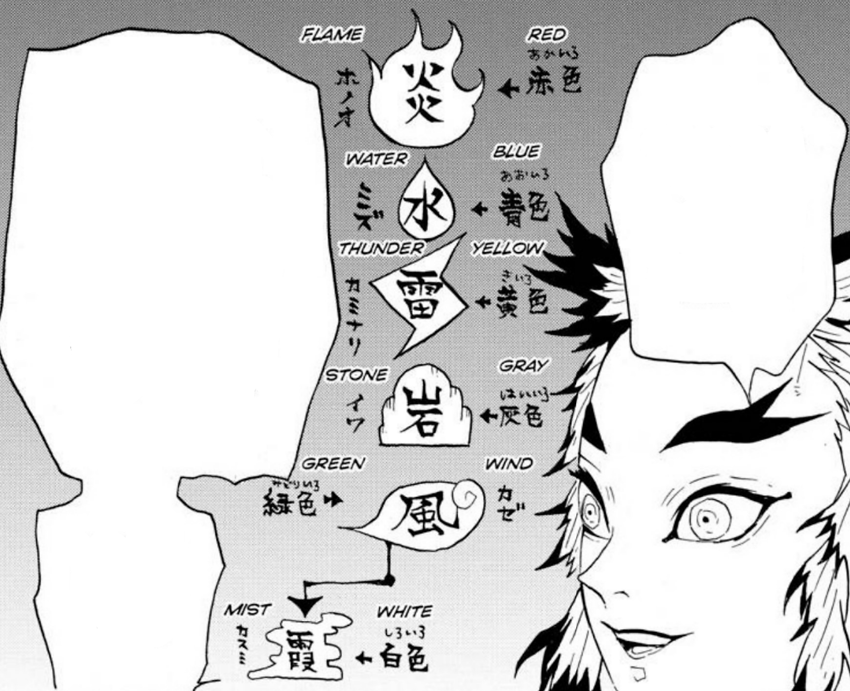 Breathing Styles, Kimetsu no Yaiba Wiki