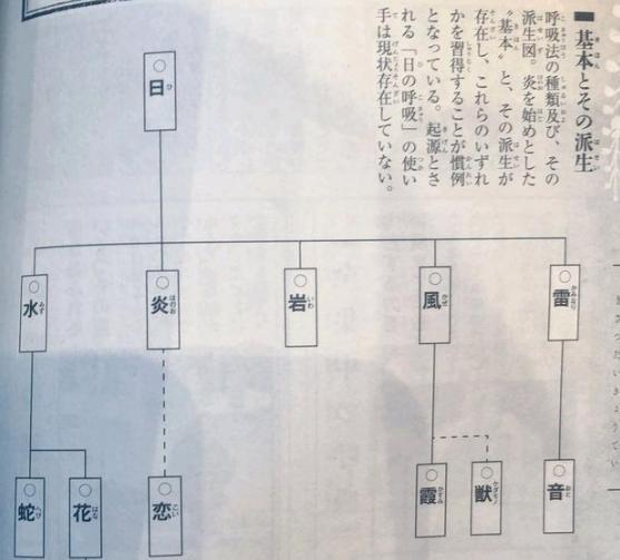 呼吸法 鬼滅之刃wiki Fandom