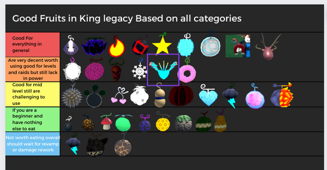 found this in king legacy wiki