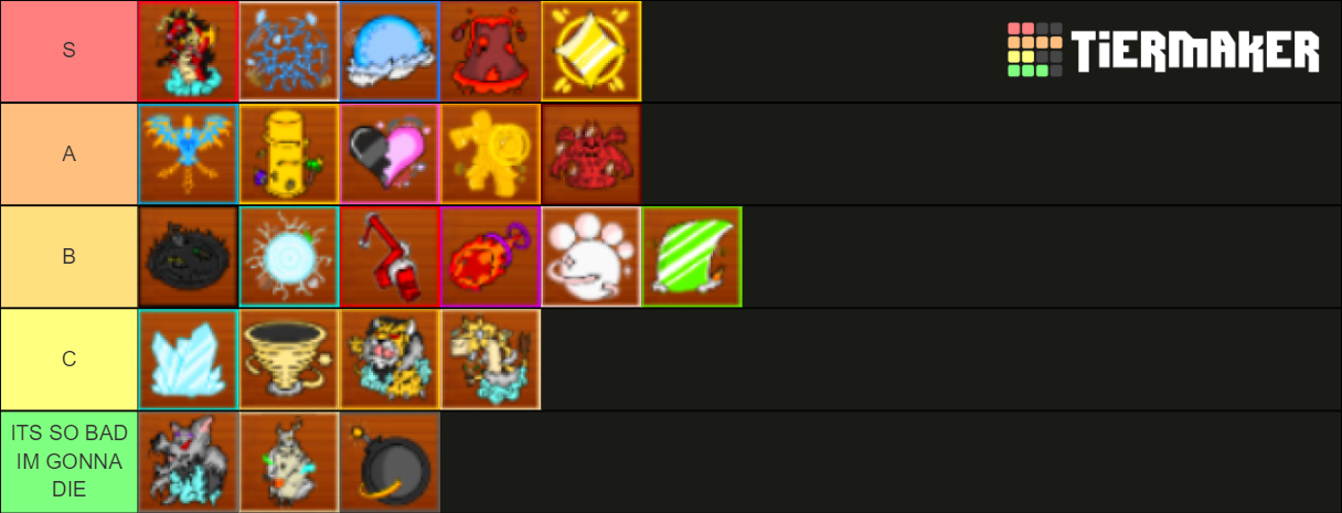 User blog:WhATDOESNOMEan/Tier list (my opinion)